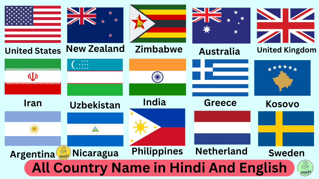 Country Name in Hindi and English | 195 देशों के नाम और उनकी राजधानी